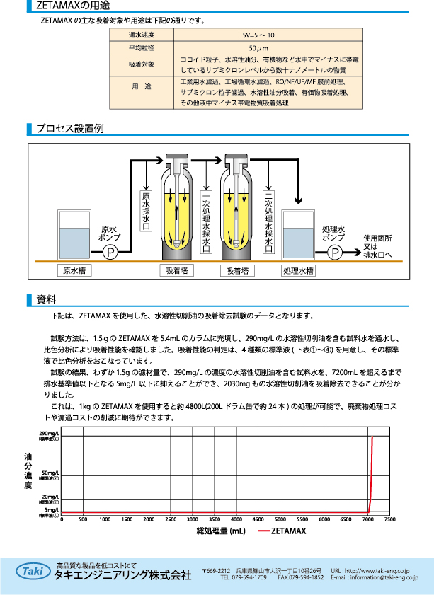 [[^dʋzށuZETAMAXv